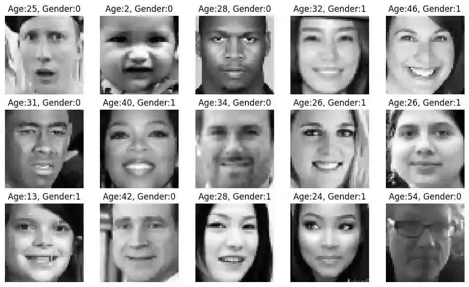 Age and Gender Prediction-Geeksforgeeks