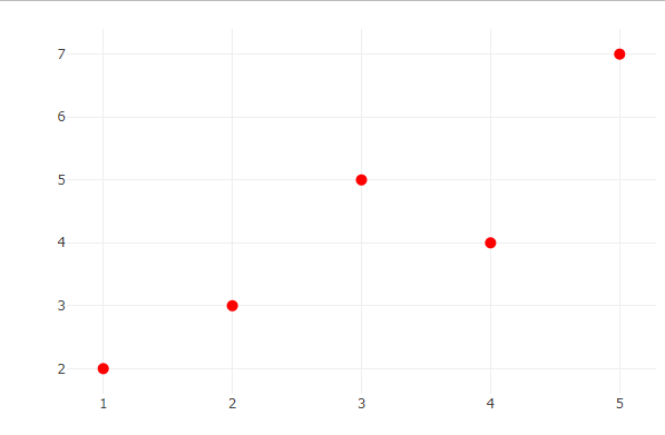 Scatter Plot-GeeksforGeeks