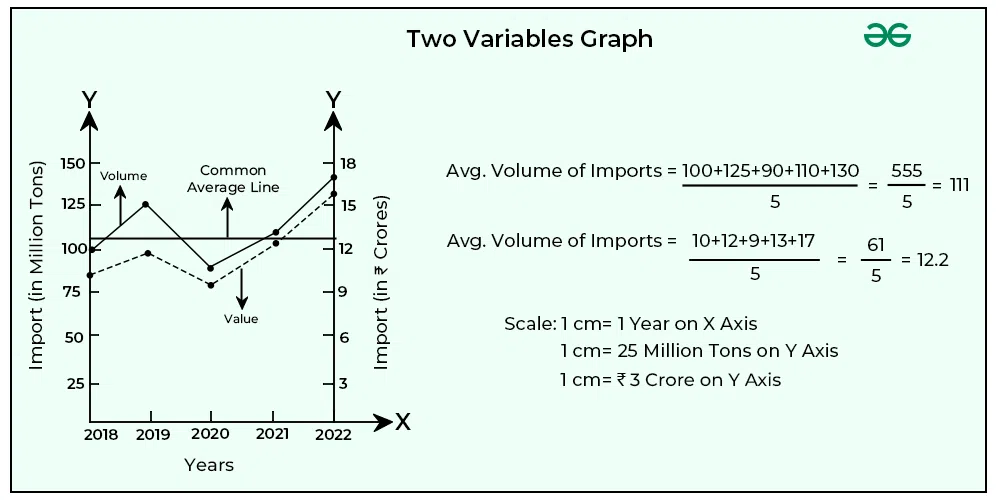 Two Variables Graph