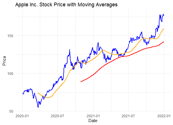 Stock Trends Candlestick Patterns - GeeksforGeeks