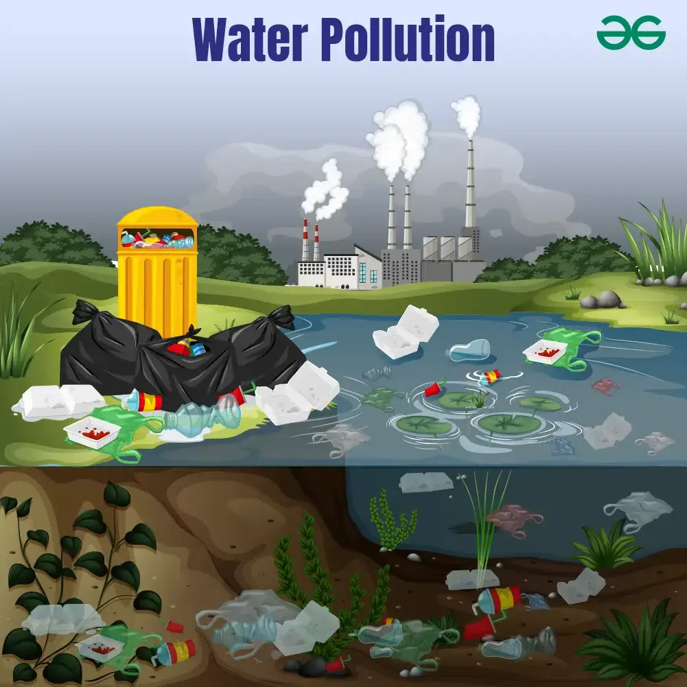 Water Pollution And Its Control Definition Types Causes Effects 