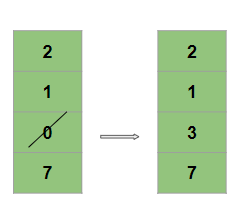 Most Frequently Used (MFU) Algorithm in Operating System - GeeksforGeeks