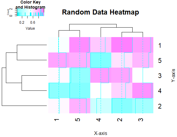 Random Data Heatmap -Geeksforgeeks