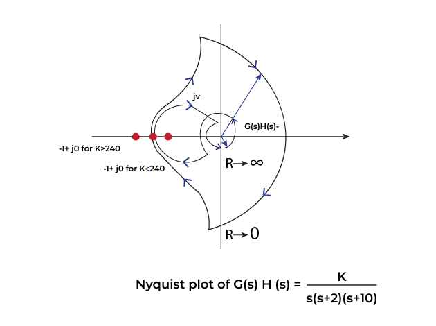 Nyquoist-Pl-06