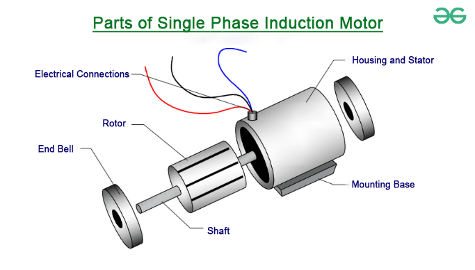 Asynchronous motor AM - Mini Motor