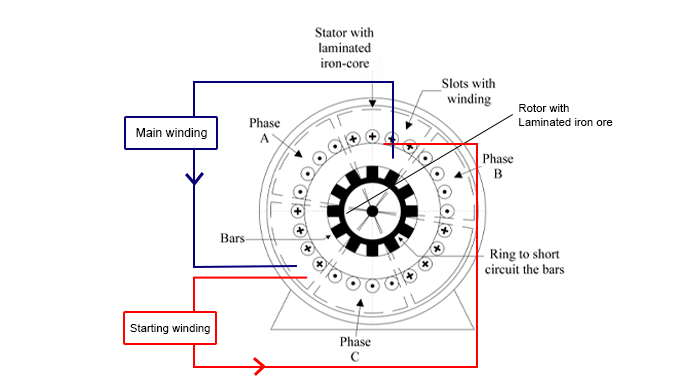 Solved An induction motor is standstill at t=0. If the