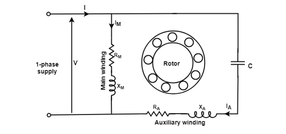 Permanent-Split Capacitor (PSC) Motor