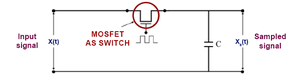 Sampling in Digital Communication - GeeksforGeeks