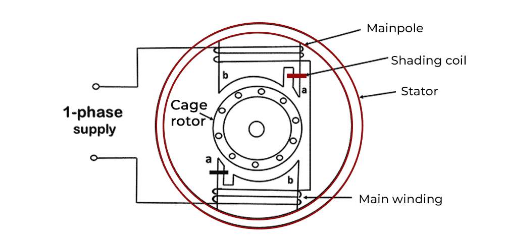 Shaded Pole Motor