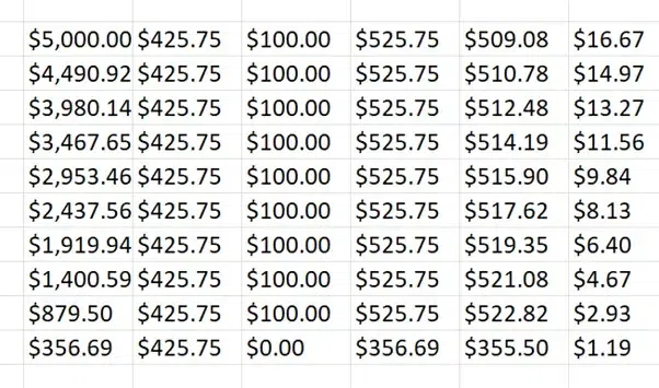 How to Swap Columns in Excel: Step-by-Step Guide - GeeksforGeeks