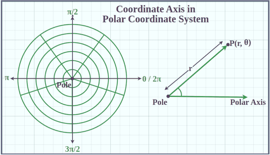 Coordinate Axes In Coordinate Geometry GeeksforGeeks Coordinate Axes In Coordinate Geometry GeeksforGeeks