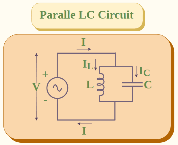 Parallel-LC-Circuit