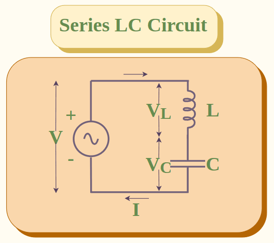 LC Circuit Basics, Formula, Circuit Diagram, and Applications