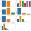 Regression using CatBoost - GeeksforGeeks