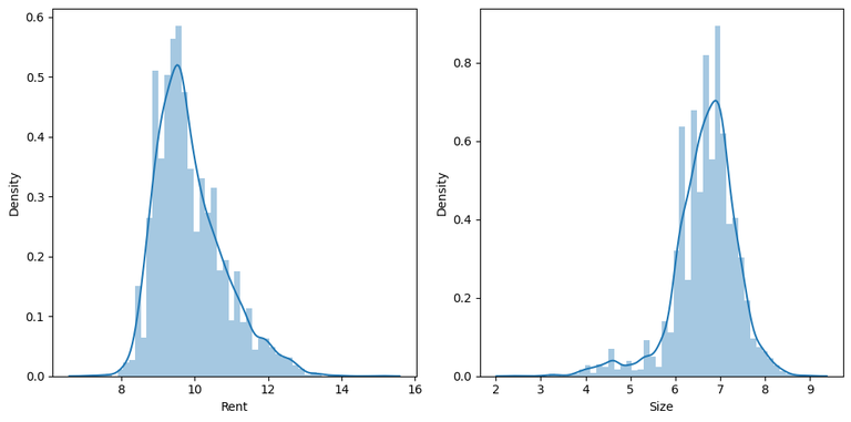 Regression using CatBoost - GeeksforGeeks