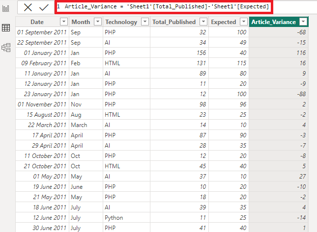 Power BI - Bubble Chart and Waterfall chart - GeeksforGeeks