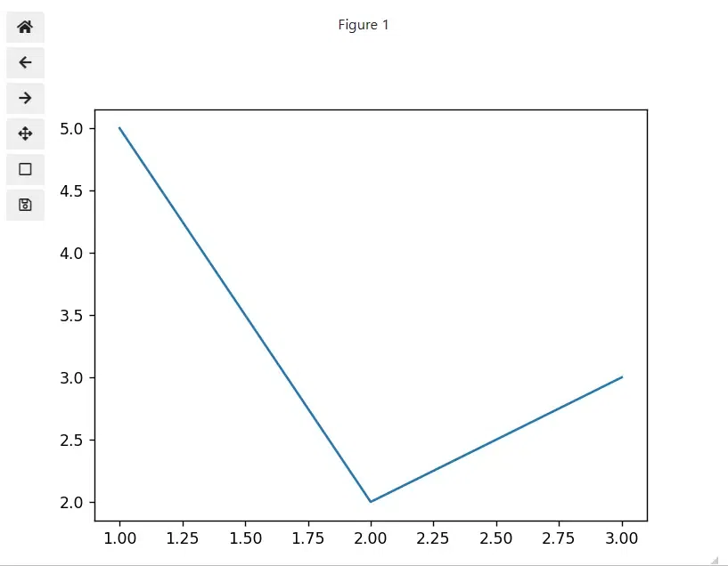 Inline Interactive Plots -Geeksforgeeks