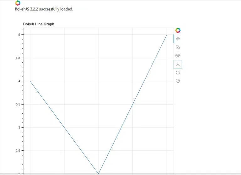 Inline Interactive Plots with Bokeh-Geeksforgeeks