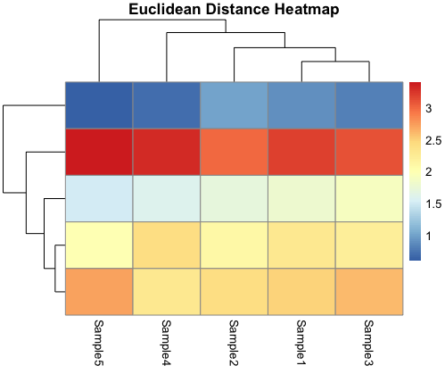 Rplot