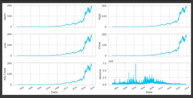  stock through time - Geeksforgeeks