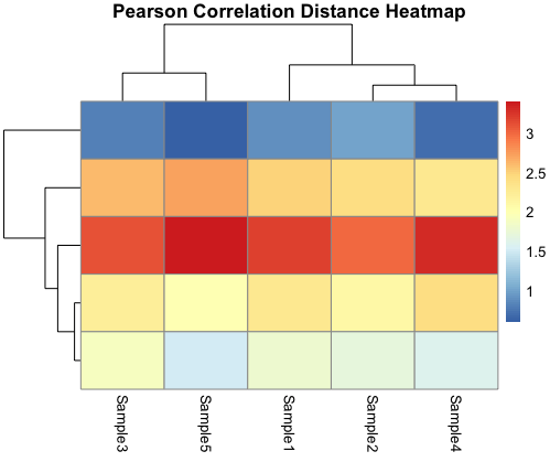 Rplot03