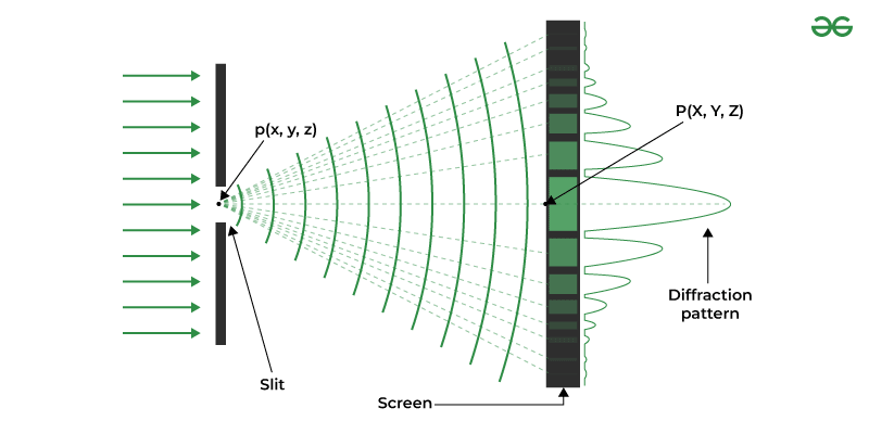 Simulation-of-Single-Slit-Experiment