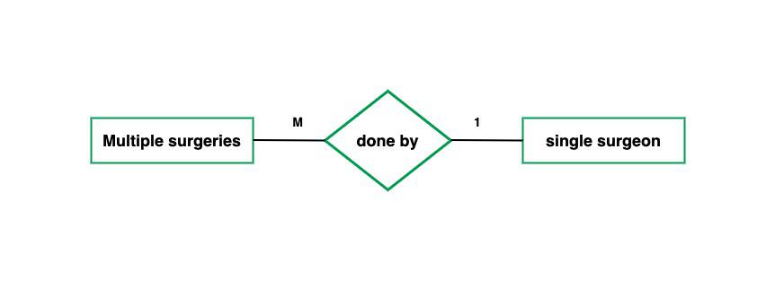 Male ( a ) and female ( b ) drawing templates. Participants completed