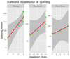 Plotting multiple groups with facets in ggplot2 - GeeksforGeeks