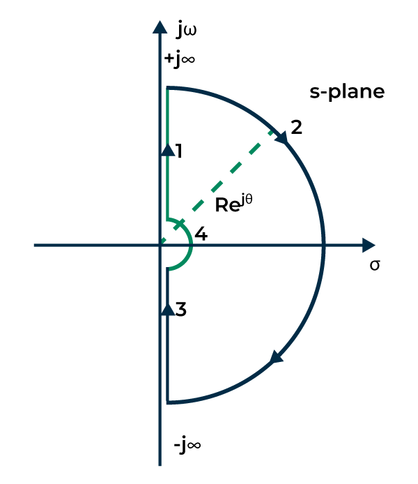 Nyquist-Plot-1