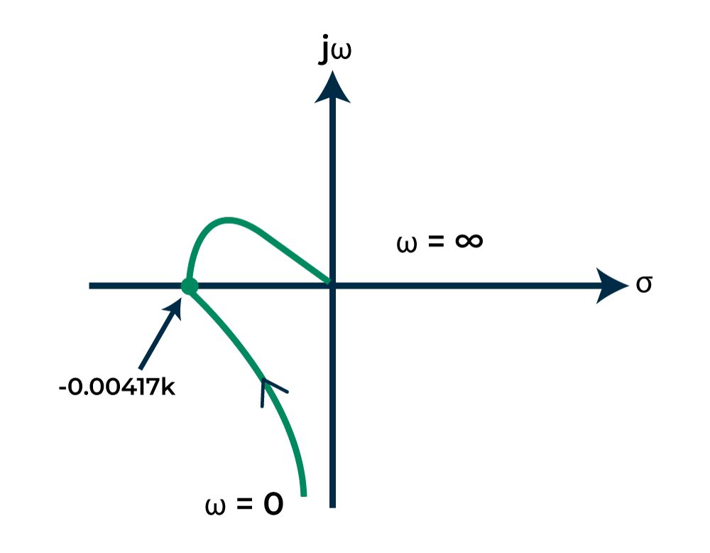 Nyquist-Plot-new