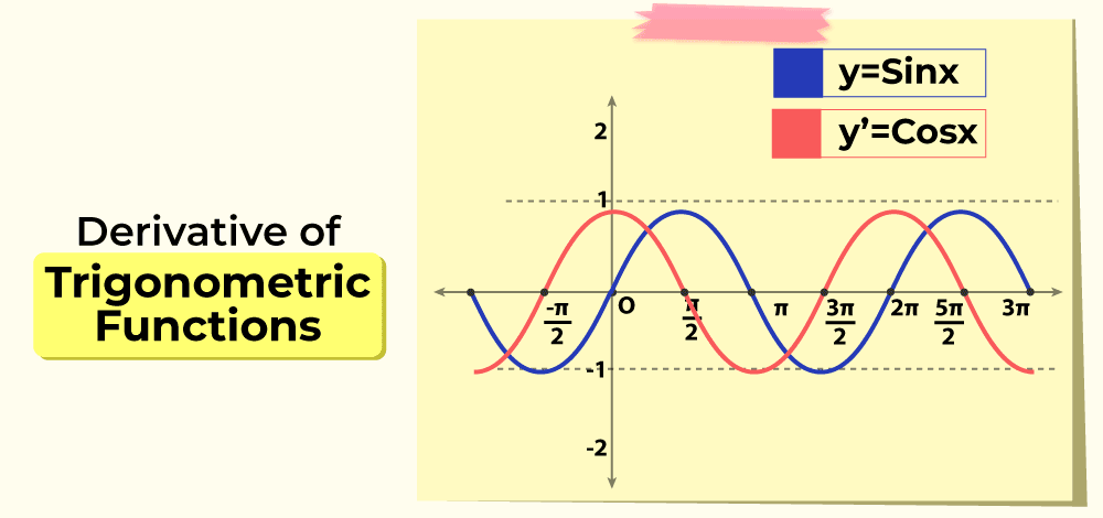 Differentiation of Trig Functions: Formula, Proof, and Examples