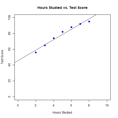 score_stats