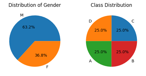 Gender Distribution - Geeksforgeeks