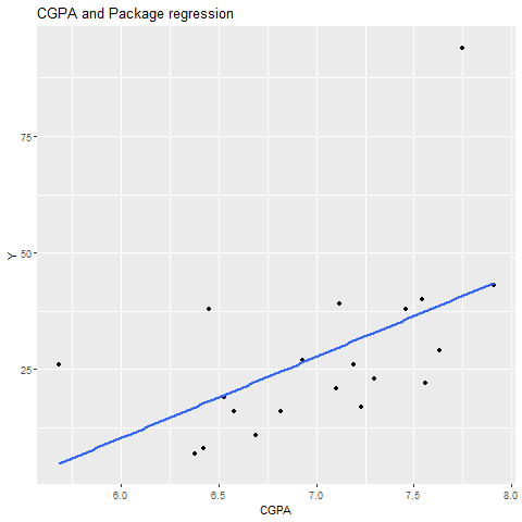 R - Line Graphs - GeeksforGeeks