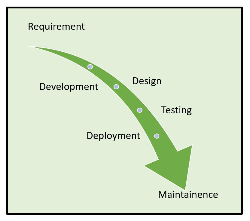 waterfall-model-process