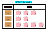 Sprint Work Items - Agile Scrum - GeeksforGeeks
