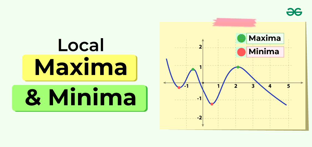 Local-Maxima-Local-Minima