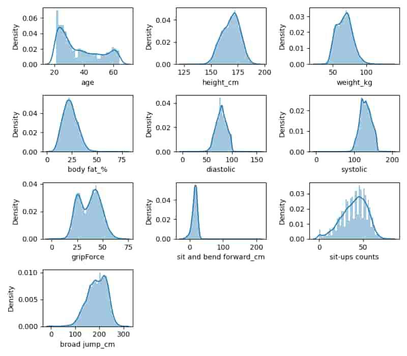 picture-of-plots - Geeksforgeeks