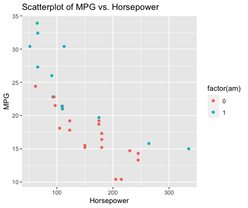 Rplot