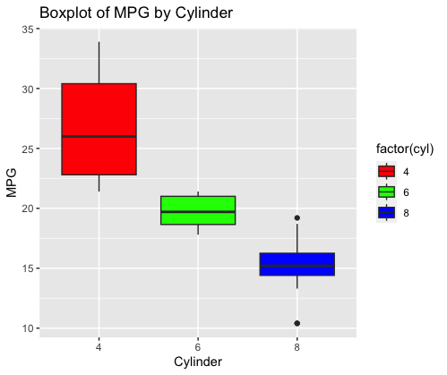 Rplot01