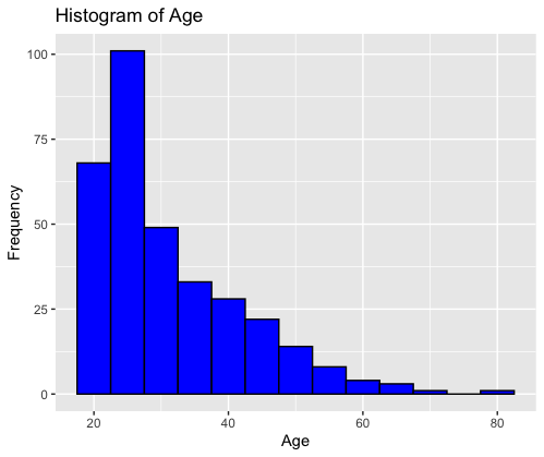 Rplot02