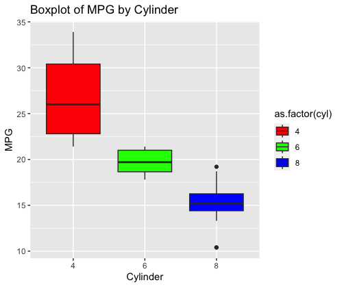 Rplot05