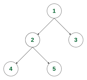 Binary-Tree