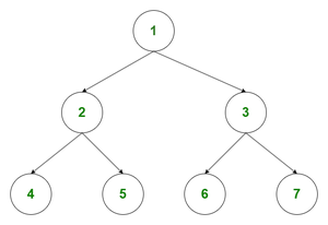 Binary-Tree-2