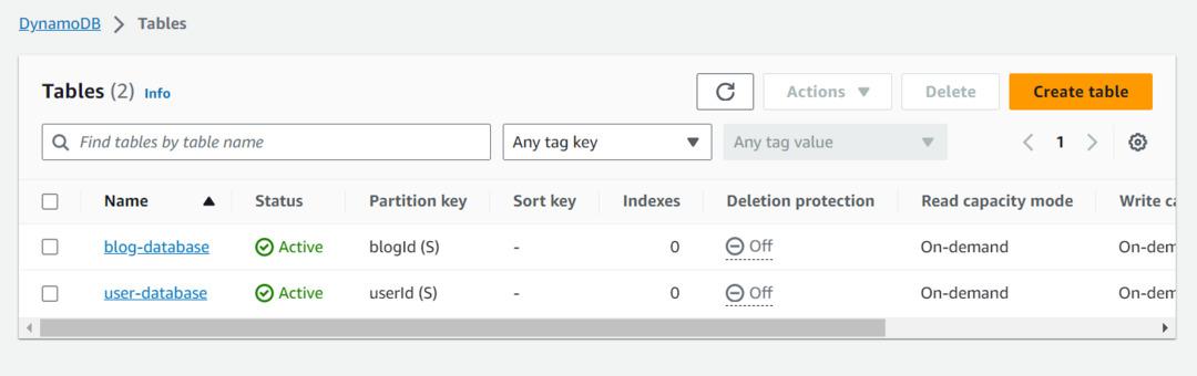 blog-database table created 