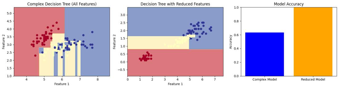 Model with Reduction Methods - GeeksforGeeks