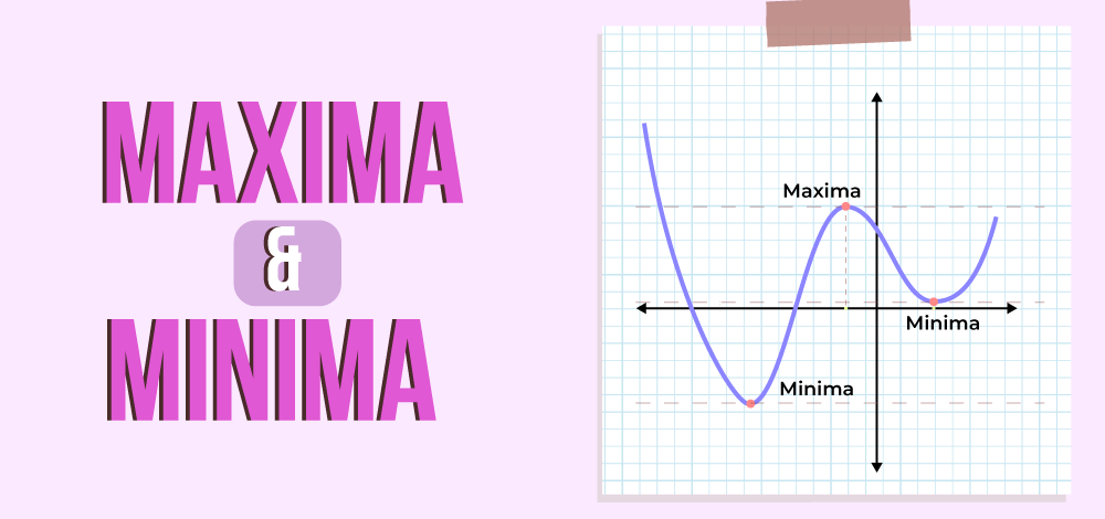 Maxima-Minima