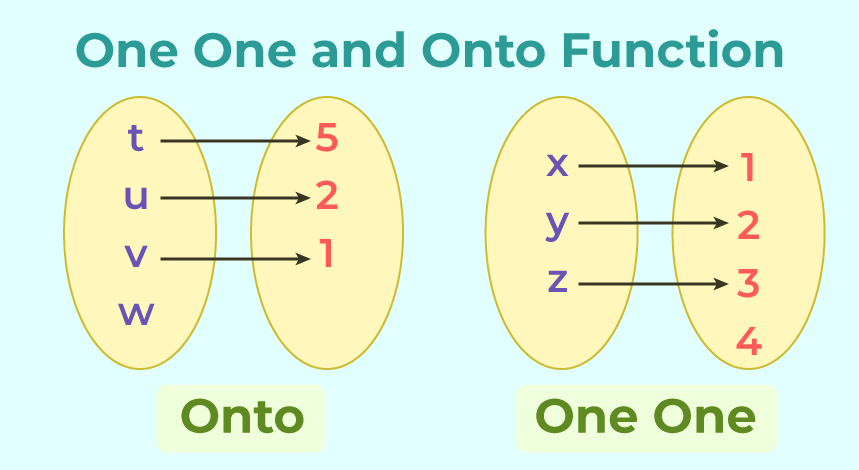 One-to-One Functions: Definition, Graph, Examples, and Properties