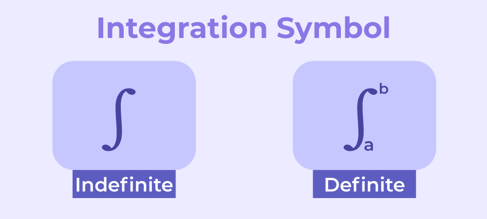 Integration in Math Definition Formulas Techniques Applications