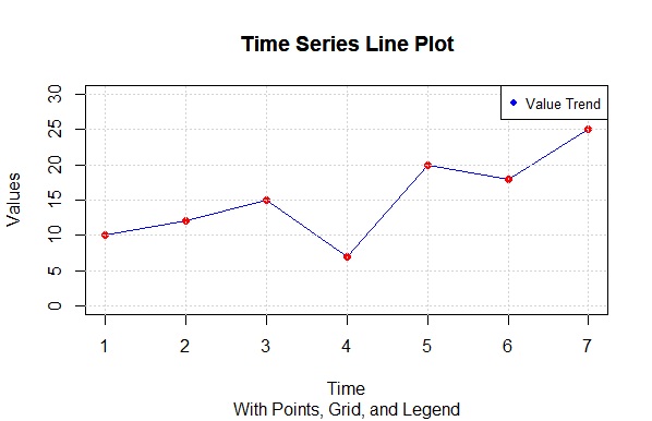 R - Line Graphs - GeeksforGeeks